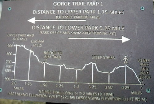 Robert H Treman State Park - Trail Signs