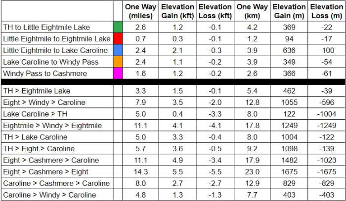 Enchantments - Eightmile Caroline Zone Trail Stats - Washington State